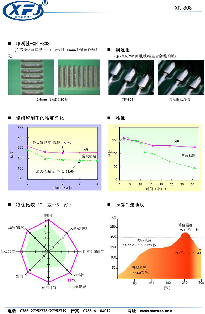 有铅434314锡膏,Sn43Pb43Bi14焊锡膏-3#-2.jpg