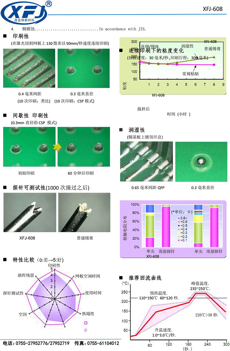 高温锡膏温度曲线.jpg