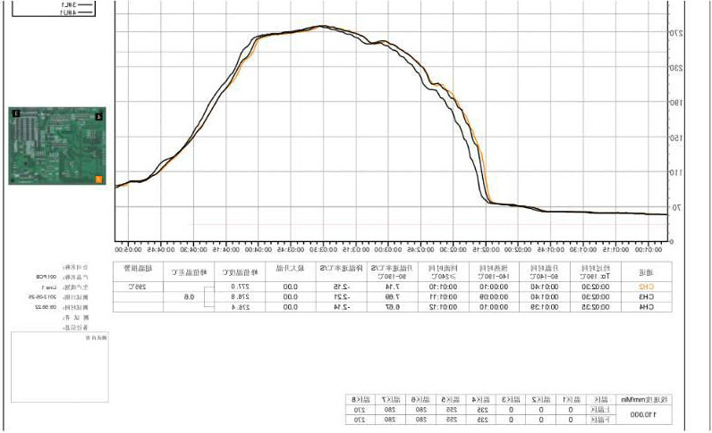 固晶锡膏回流炉温度曲线.jpg