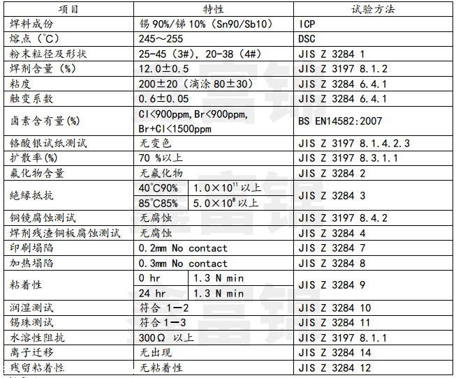 245度熔点高温锡膏性能.jpg