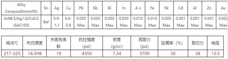 无铅高温焊锡膏SAC105合金组成表.jpg
