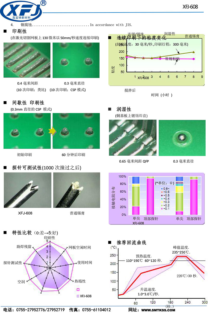 无铅高温焊锡膏SAC105回流炉贴片焊接表现.jpg