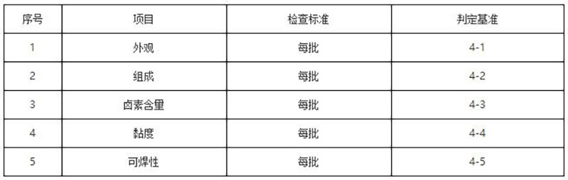 助焊膏检查表.jpg