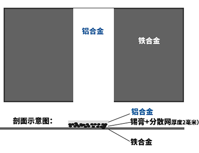 定制锡膏焊接示意图.jpg