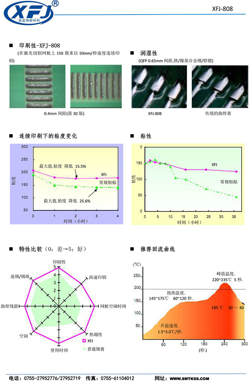 有铅Sn60Pb40锡膏性能.jpg