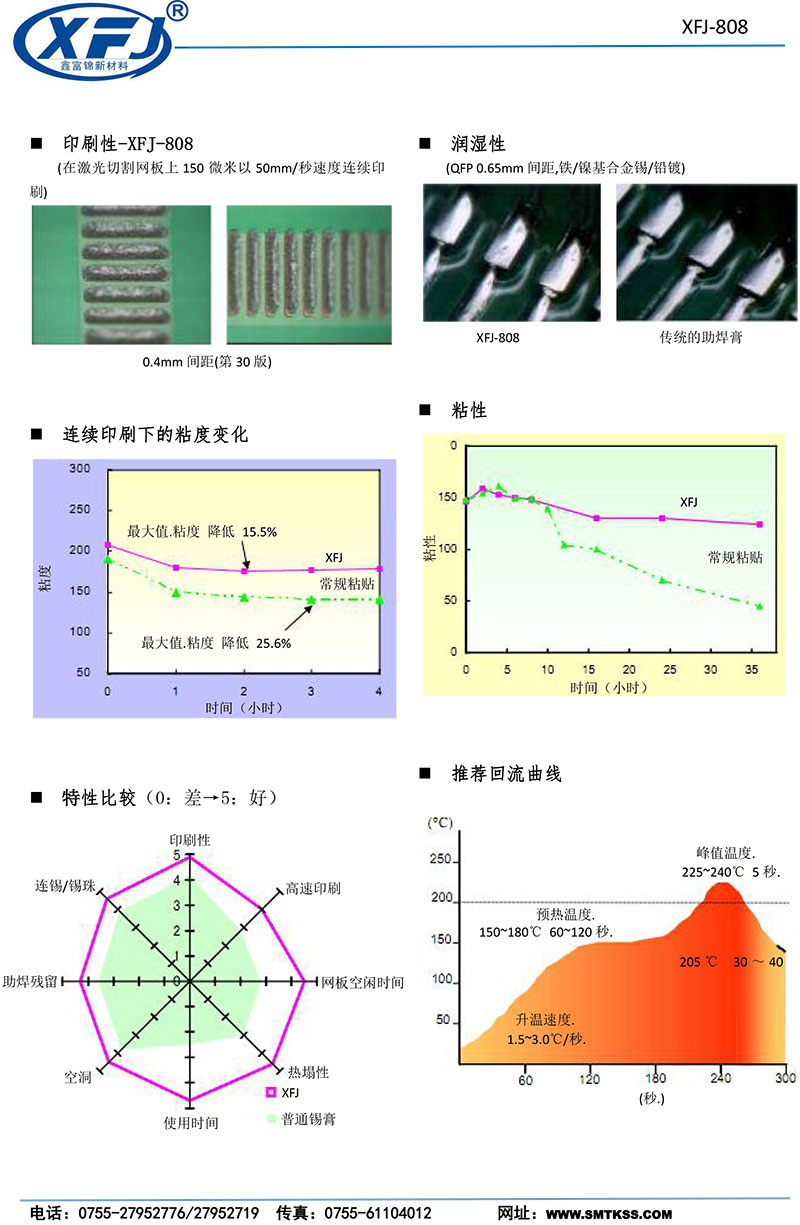 有铅锡膏5545（Sn55Pb45焊锡膏）技术指标图.jpg