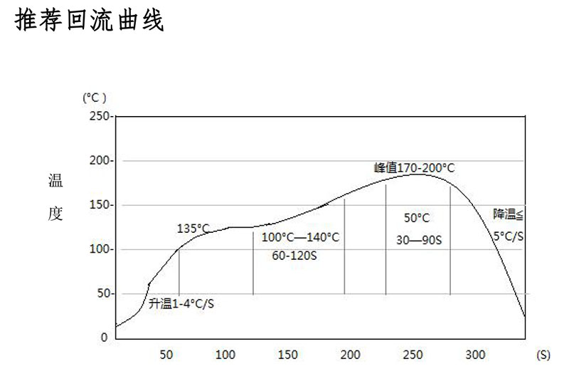 无铅低温锡膏(Sn42Bi58焊锡膏)特性.jpg