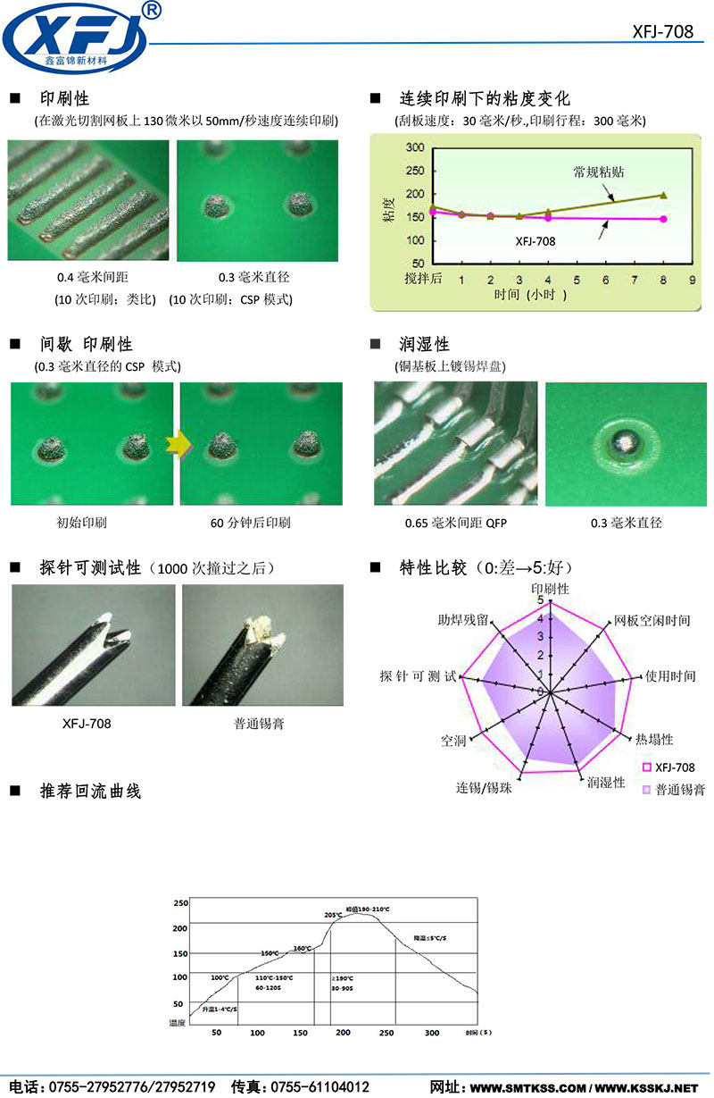 无铅低温140℃熔点焊锡膏特性.jpg