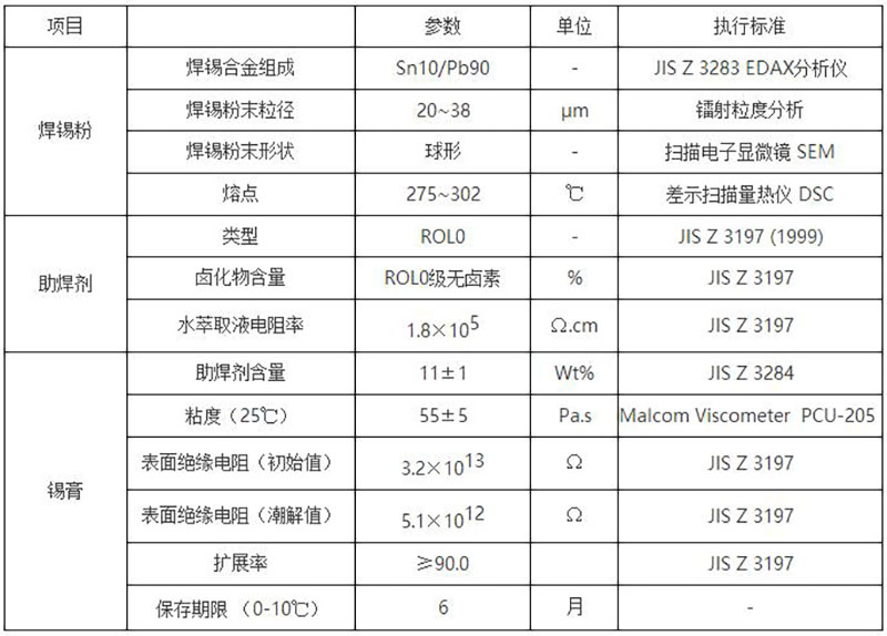 高铅高温锡膏Sn10Pb90焊锡膏特性.jpg