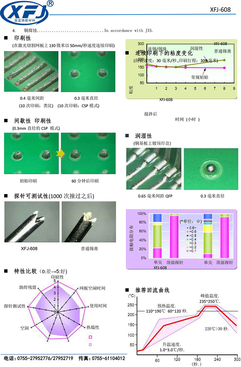 无铅高温锡膏性能参数.jpg