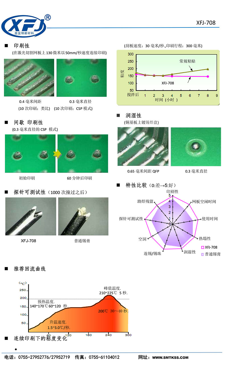 无铅中温锡膏的性能.jpg