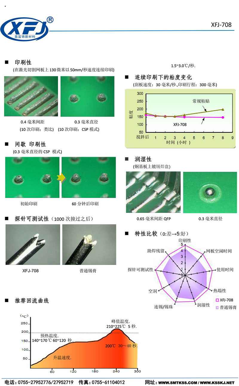 无铅中温锡膏的性能指标温度参数.jpg