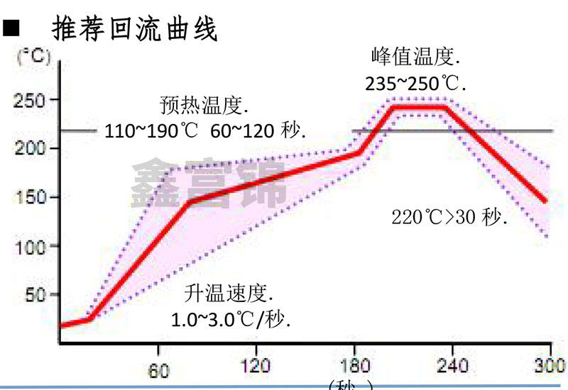 无铅高温锡膏回流炉炉温曲线设置参考.jpg