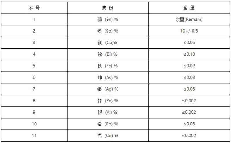 锡锑锡膏合金组成表.jpg