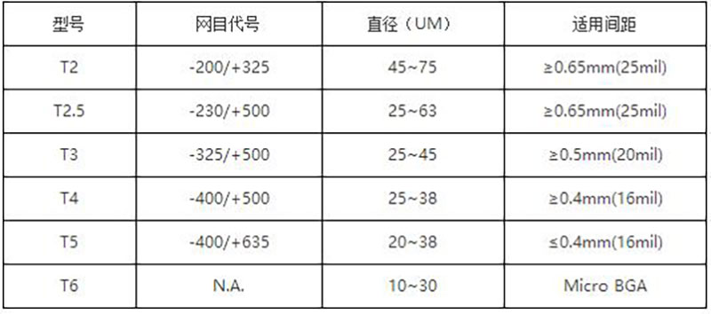 鑫富锦锡膏厂家锡锑合金锡膏锡粉粉号选择.jpg