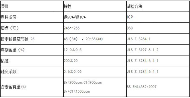 Sn90Sb10焊锡膏性能指标.jpg