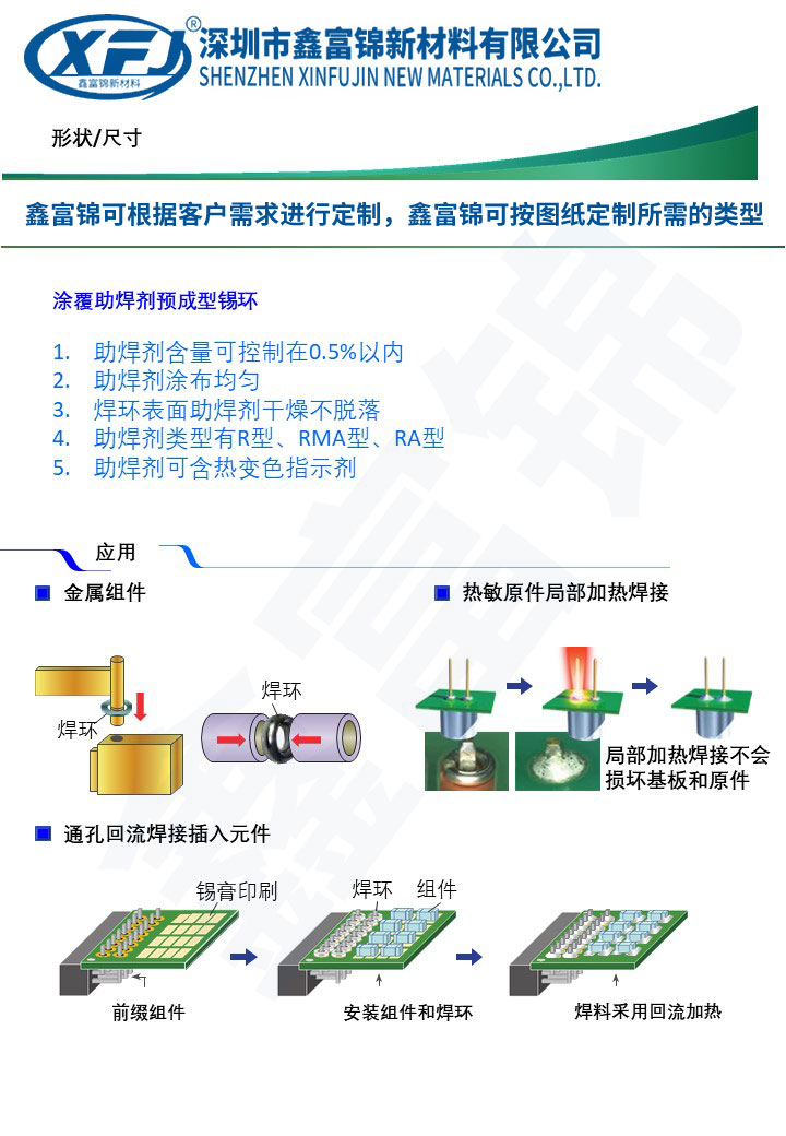 锡环形状与使用方式.jpg