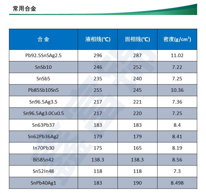 锡片锡带锡环常用合金.jpg