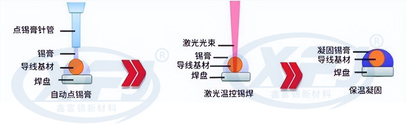 激光焊接流程图.jpg