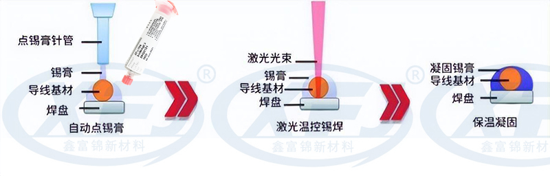 激光焊接流程图2.jpg